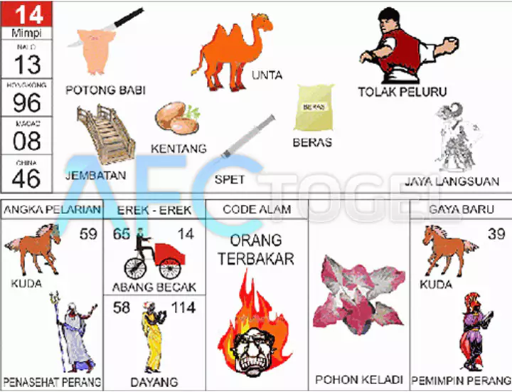 buku mimpi erek erek togel 14