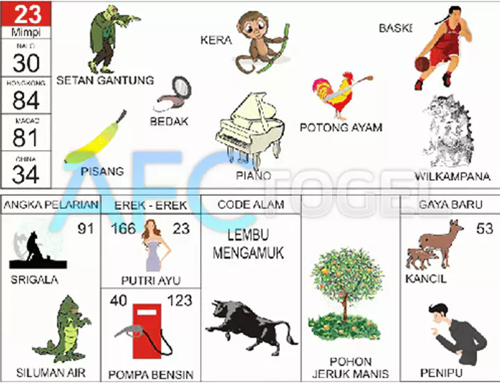 buku mimpi erek erek togel 23