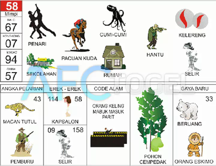 buku mimpi erek erek togel 58