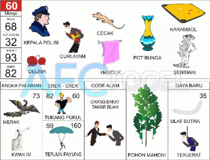 buku mimpi erek erek togel 60