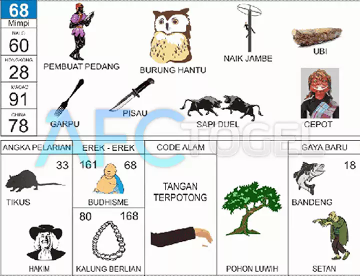 buku mimpi erek erek togel 68