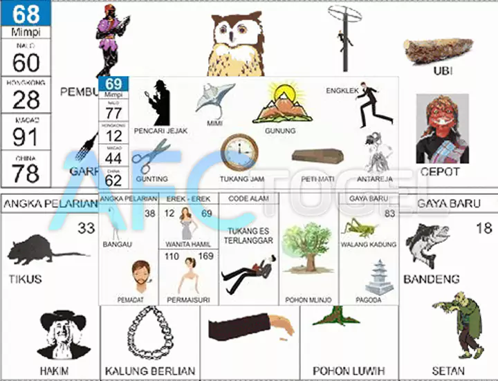 buku mimpi erek erek togel 69