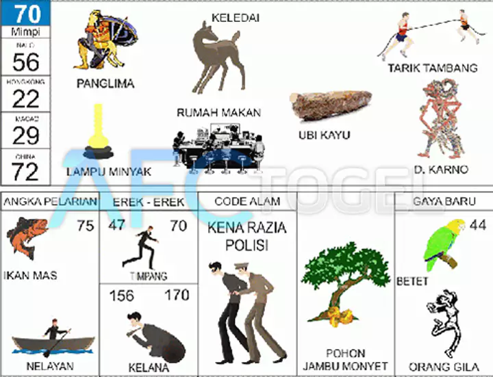 buku mimpi erek erek togel 70