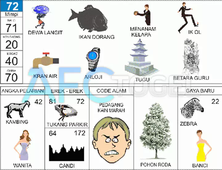 buku mimpi erek erek togel 72