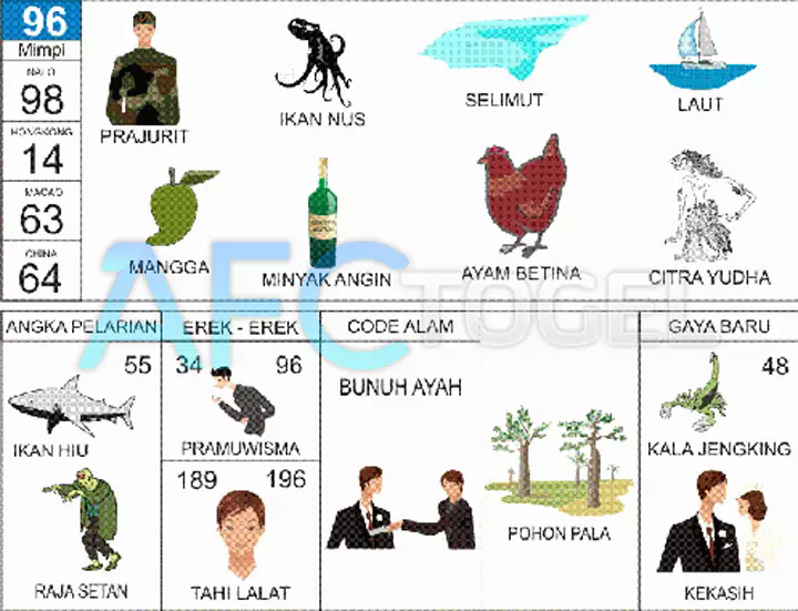 buku mimpi erek erek togel 96